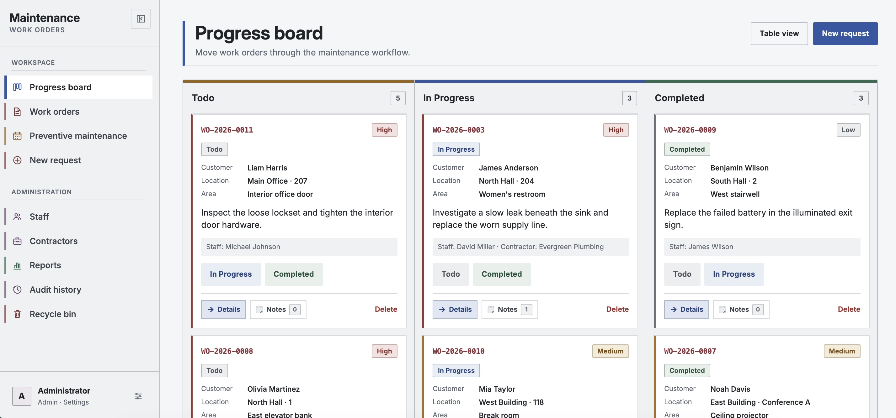 Work Order Dashboard