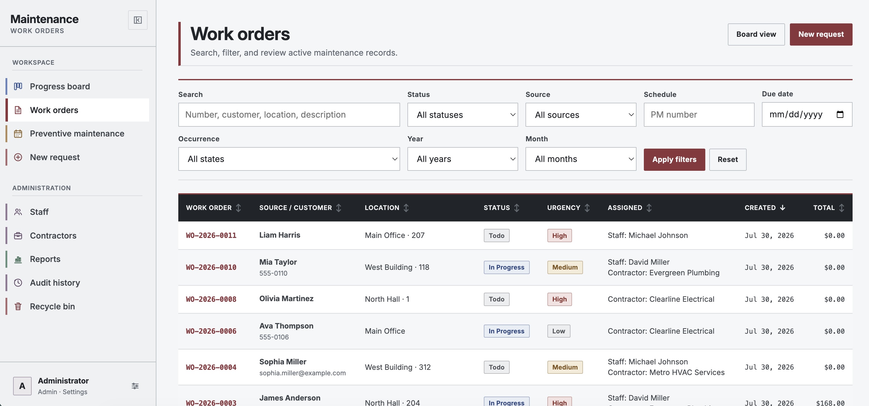 Work Order Details